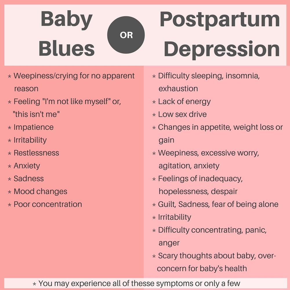 postpartum-depression-or-the-baby-blues